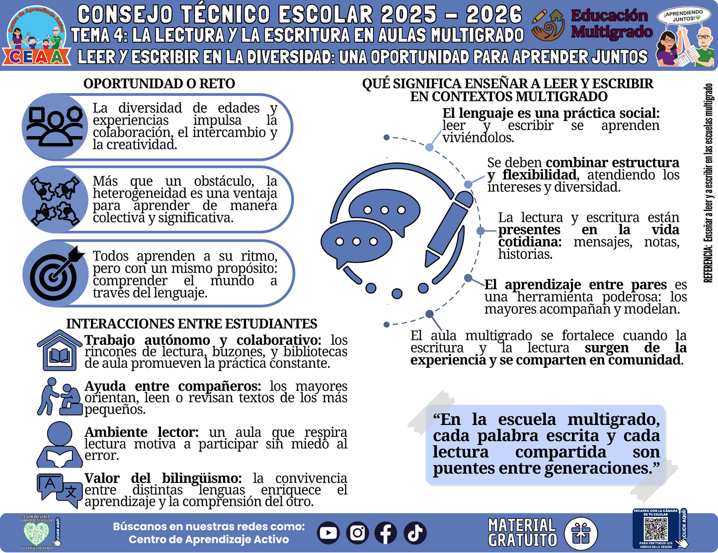 Infografía Multigrado: TEMA 4: LA LECTURA Y LA ESCRITURA EN AULAS MULTIGRADO - LEER Y ESCRIBIR EN LA DIVERSIDAD: UNA OPORTUNIDAD PARA APRENDER JUNTOS en PDF