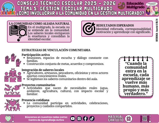 Infografía Multigrado: TEMA 5: GESTIÓN ESCOLAR MULTIGRAD: ¿CÓMO INVOLUCRAR A LA COMUNIDAD EN LA GESTIÓN MULTIGRADO? en PDF