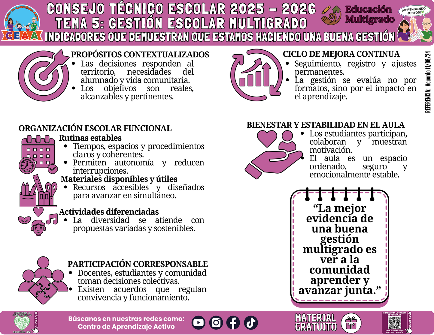 Infografía Multigrado: TEMA 5: GESTIÓN ESCOLAR MULTIGRAD:INDICADORES QUE DEMUESTRAN QUE ESTAMOS HACIENDO UNA BUENA GESTIÓN en PDF