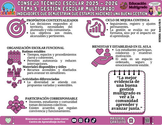 Infografía Multigrado: TEMA 5: GESTIÓN ESCOLAR MULTIGRAD:INDICADORES QUE DEMUESTRAN QUE ESTAMOS HACIENDO UNA BUENA GESTIÓN en PDF