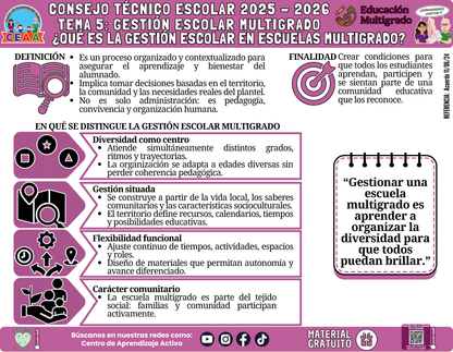 Infografía Multigrado: TEMA 5: GESTIÓN ESCOLAR MULTIGRAD: ¿QUÉ ES LA GESTIÓN ESCOLAR EN ESCUELAS MULTIGRADO? en PDF