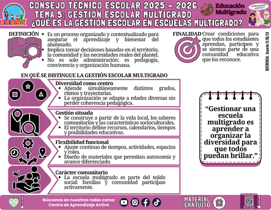 Infografía Multigrado: TEMA 5: GESTIÓN ESCOLAR MULTIGRAD: ¿QUÉ ES LA GESTIÓN ESCOLAR EN ESCUELAS MULTIGRADO? en PDF