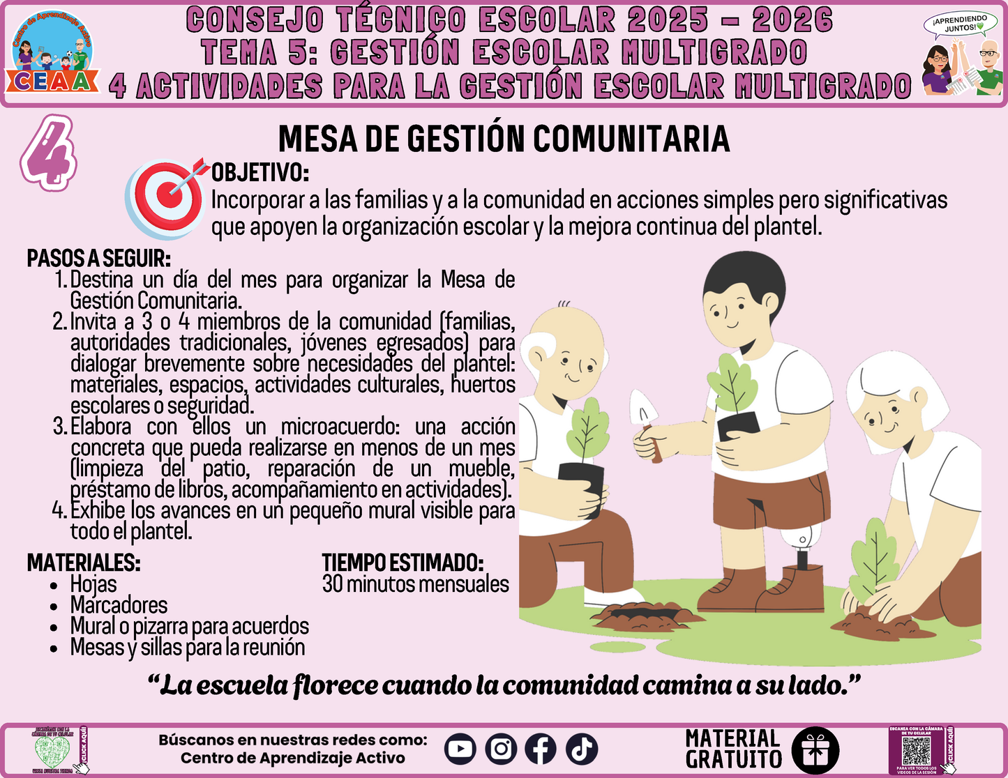 Fichero 4 Actividades Prácticas Multigrado TEMA 5: GESTIÓN ESCOLAR MULTIGRADO en PDF