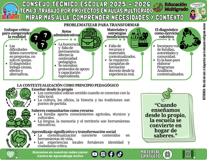 Infografía Multigrado: TEMA 3: TRABAJO POR PROYECTOS EN AULAS MULTIGRADO: MIRAR MÁS ALLÁ: COMPRENDER NECESIDADES Y CONTEXTO en PDF