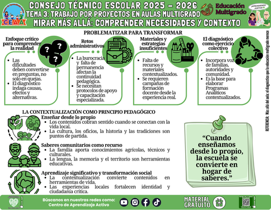 Infografía Multigrado: TEMA 3: TRABAJO POR PROYECTOS EN AULAS MULTIGRADO: MIRAR MÁS ALLÁ: COMPRENDER NECESIDADES Y CONTEXTO en PDF