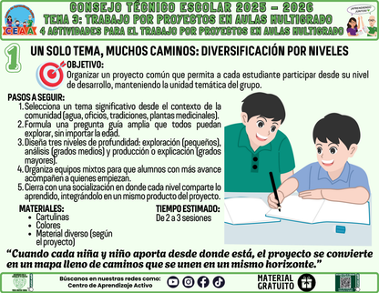Fichero 4 Actividades Prácticas Multigrado TEMA 3: TRABAJO POR PROYECTOS EN AULAS MULTIGRADO en PDF