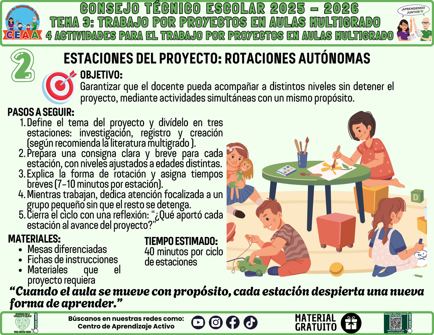 Fichero 4 Actividades Prácticas Multigrado TEMA 3: TRABAJO POR PROYECTOS EN AULAS MULTIGRADO en PDF