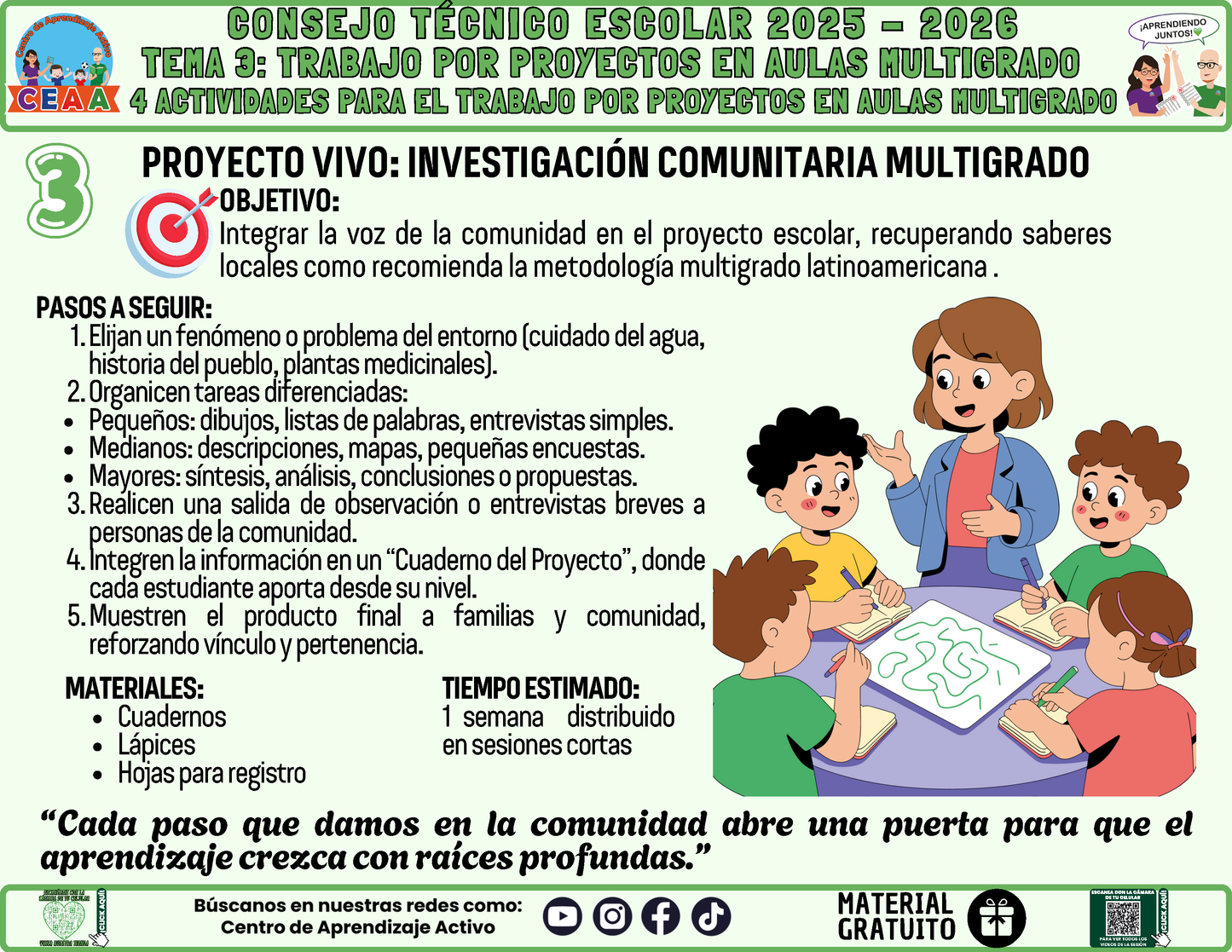 Fichero 4 Actividades Prácticas Multigrado TEMA 3: TRABAJO POR PROYECTOS EN AULAS MULTIGRADO en PDF