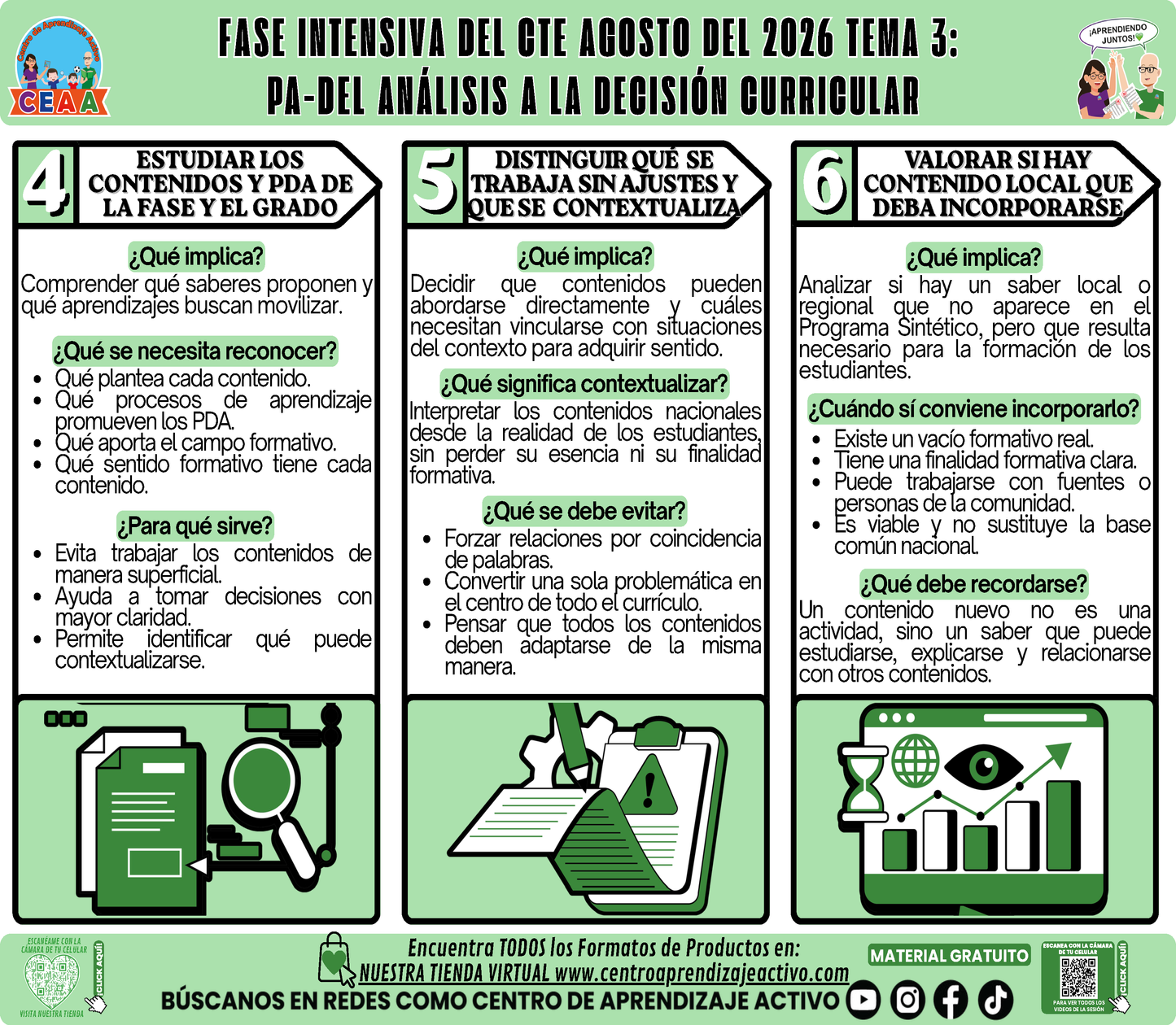 Infografía CTE Fase Intensiva: TEMA 3: PA-DEL ANÁLISIS A LA DECISIÓN CURRICULAR en PDF