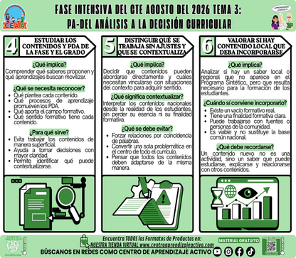 Infografía CTE Fase Intensiva: TEMA 3: PA-DEL ANÁLISIS A LA DECISIÓN CURRICULAR en PDF
