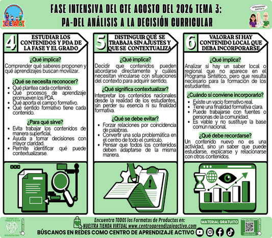 Infografía CTE Fase Intensiva: TEMA 3: PA-DEL ANÁLISIS A LA DECISIÓN CURRICULAR en PDF
