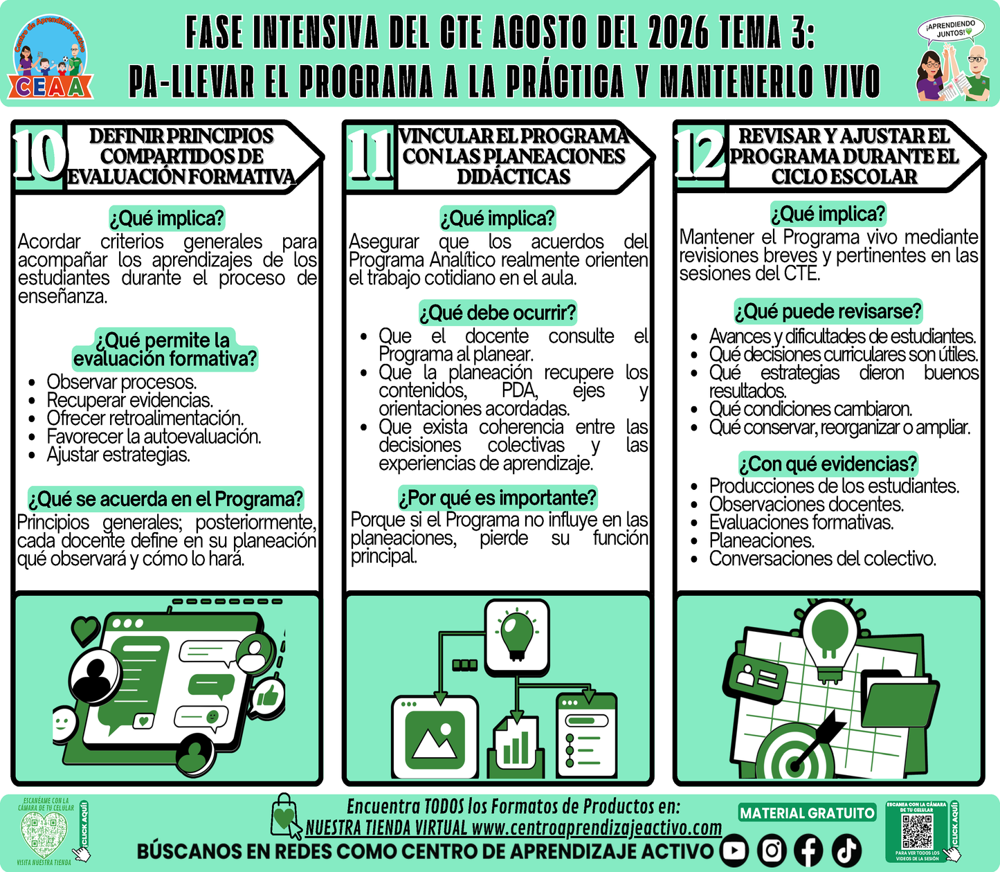 Infografía CTE Fase Intensiva: TEMA 3: PA-LLEVAR EL PROGRAMA A LA PRÁCTICA Y MANTENERLO VIVO en PDF