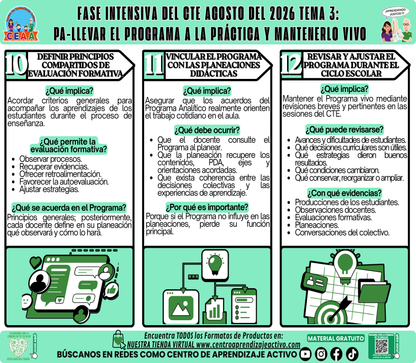 Infografía CTE Fase Intensiva: TEMA 3: PA-LLEVAR EL PROGRAMA A LA PRÁCTICA Y MANTENERLO VIVO en PDF