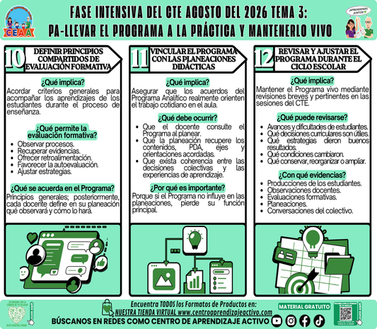Infografía CTE Fase Intensiva: TEMA 3: PA-LLEVAR EL PROGRAMA A LA PRÁCTICA Y MANTENERLO VIVO en PDF