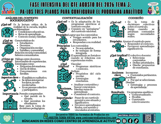 Infografía CTE Fase Intensiva: TEMA 3: PA-LOS TRES PLANOS PARA CONFIGURAR EL PROGRAMA ANALÍTICO en PDF