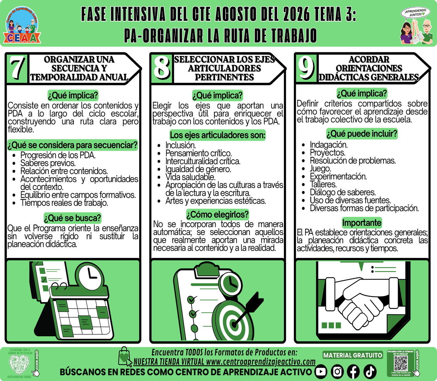 Infografía CTE Fase Intensiva: TEMA 3: PA-ORGANIZAR LA RUTA DE TRABAJO en PDF