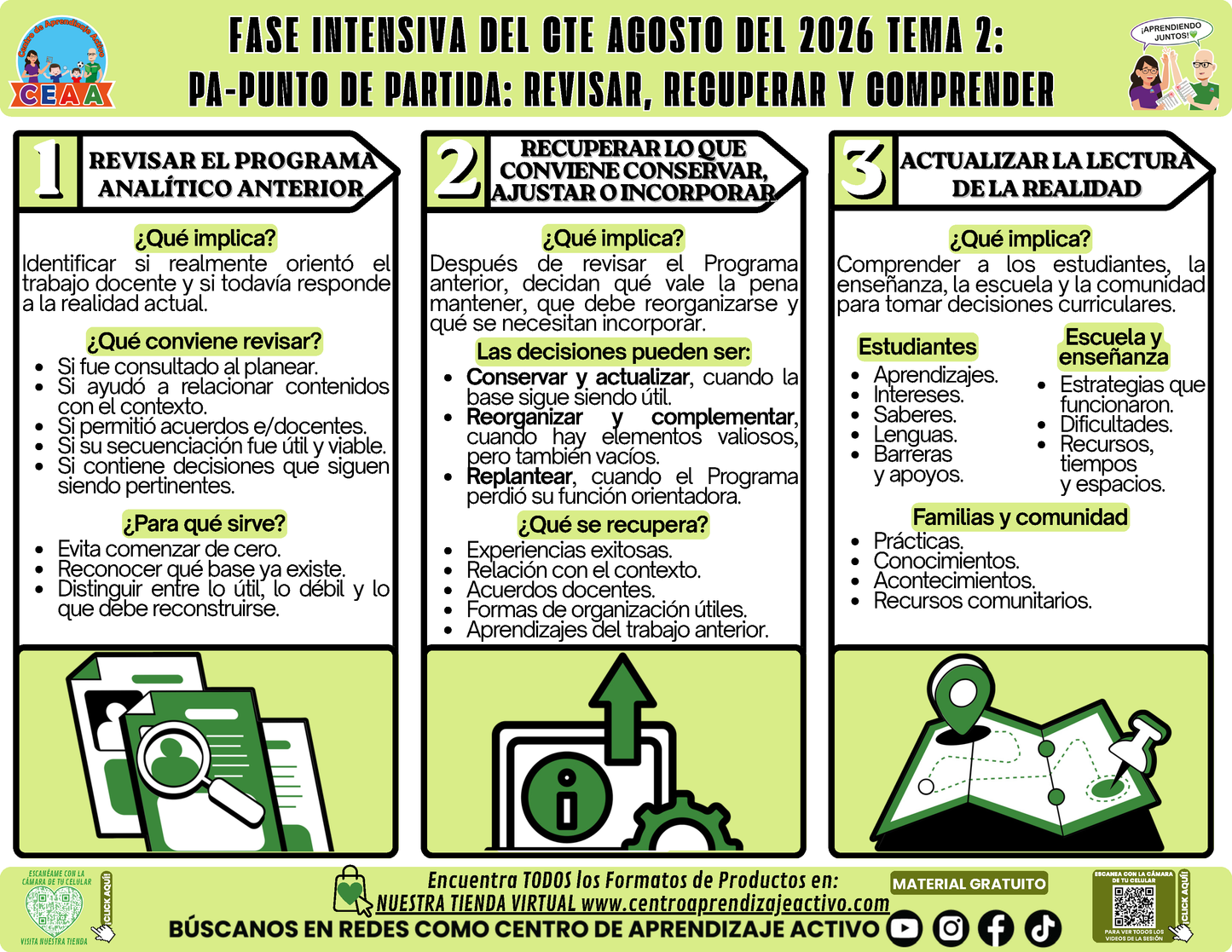 Infografía CTE Fase Intensiva: TEMA 2: PA-PUNTO DE PARTIDA: REVISAR, RECUPERAR Y COMPRENDER en PDF