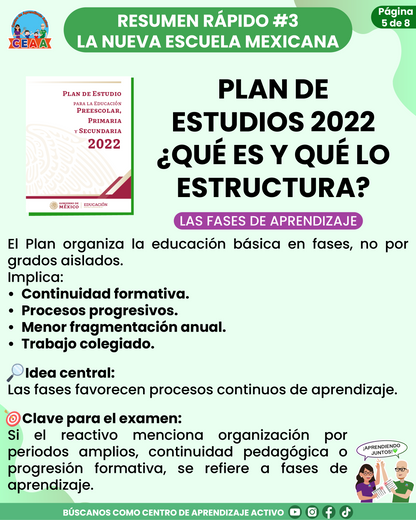 Resumen Rápido #3: PLAN DE ESTUDIOS 2022 ¿QUÉ ES Y QUÉ LO ESTRUCTURA?