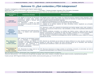 PLANEACIÓN 1° Primaria Tercer Periodo (Abr, May, Jun, Jul) en 🎁PDF