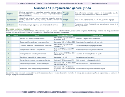 PLANEACIÓN 1° Primaria Tercer Periodo (Abr, May, Jun, Jul) en 🎁PDF