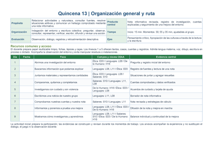 PLANEACIÓN 1° Primaria Tercer Periodo (Abr, May, Jun, Jul) ✏️Editable en Word