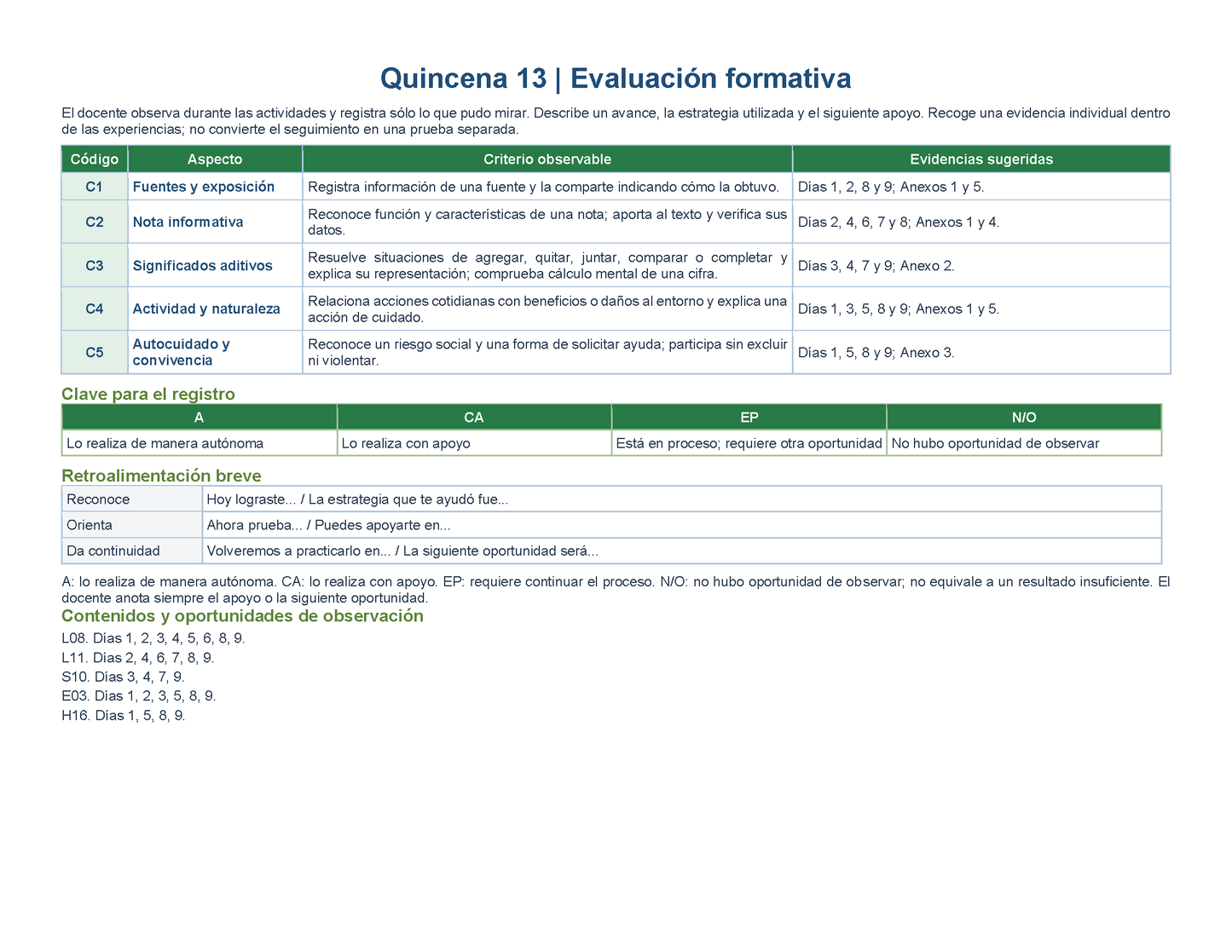 PLANEACIÓN 1° Primaria Tercer Periodo (Abr, May, Jun, Jul) ✏️Editable en Word