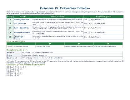 PLANEACIÓN 1° Primaria Tercer Periodo (Abr, May, Jun, Jul) ✏️Editable en Word