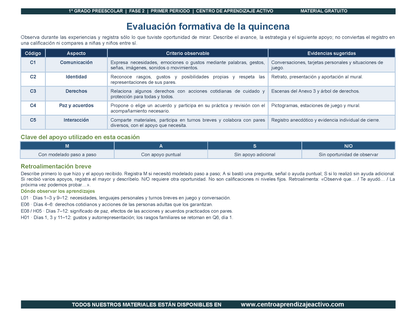 PLANEACIÓN 1° ⭐Preescolar Primer Periodo (Sep, Oct, Nov) en 🎁PDF