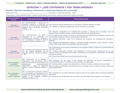 PLANEACIÓN 1° ⭐Preescolar Segundo Periodo (Dic, Ene, Feb, Mar) en 🎁PDF