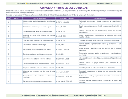 PLANEACIÓN 1° ⭐Preescolar Segundo Periodo (Dic, Ene, Feb, Mar) en 🎁PDF