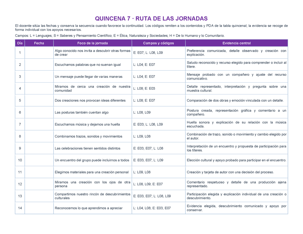 PLANEACIÓN 1° ⭐Preescolar Segundo Periodo (Dic, Ene, Feb, Mar) ✏️Editable en Word