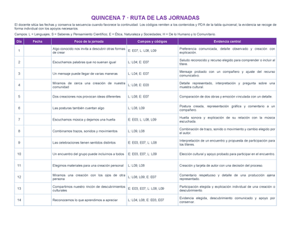 PLANEACIÓN 1° ⭐Preescolar Segundo Periodo (Dic, Ene, Feb, Mar) ✏️Editable en Word