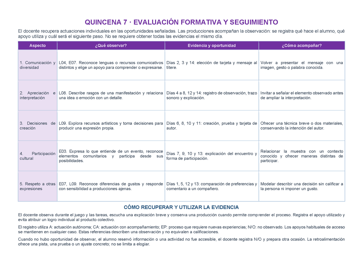 PLANEACIÓN 1° ⭐Preescolar Segundo Periodo (Dic, Ene, Feb, Mar) ✏️Editable en Word