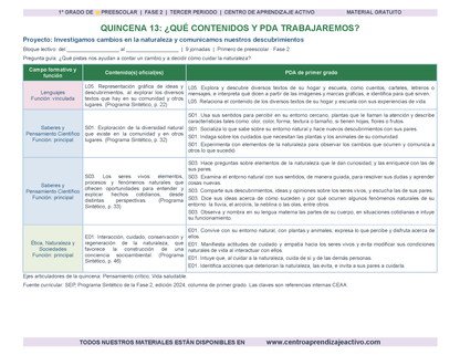 PLANEACIÓN 1° ⭐Preescolar Tercer Periodo (Abr, May, Jun, Jul) en 🎁PDF