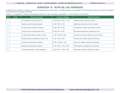 PLANEACIÓN 1° ⭐Preescolar Tercer Periodo (Abr, May, Jun, Jul) en 🎁PDF