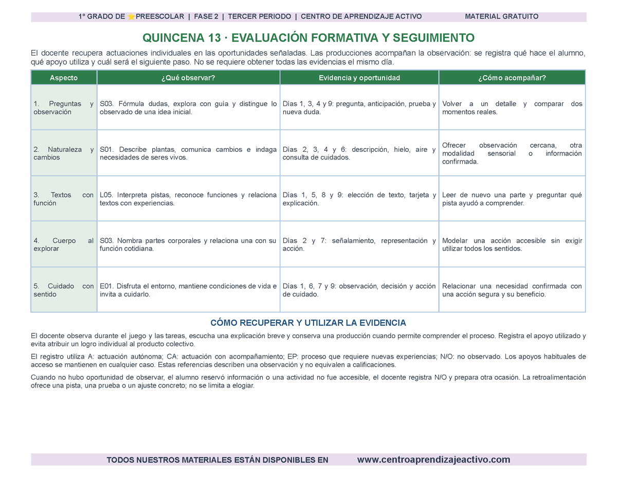 PLANEACIÓN 1° ⭐Preescolar Tercer Periodo (Abr, May, Jun, Jul) en 🎁PDF