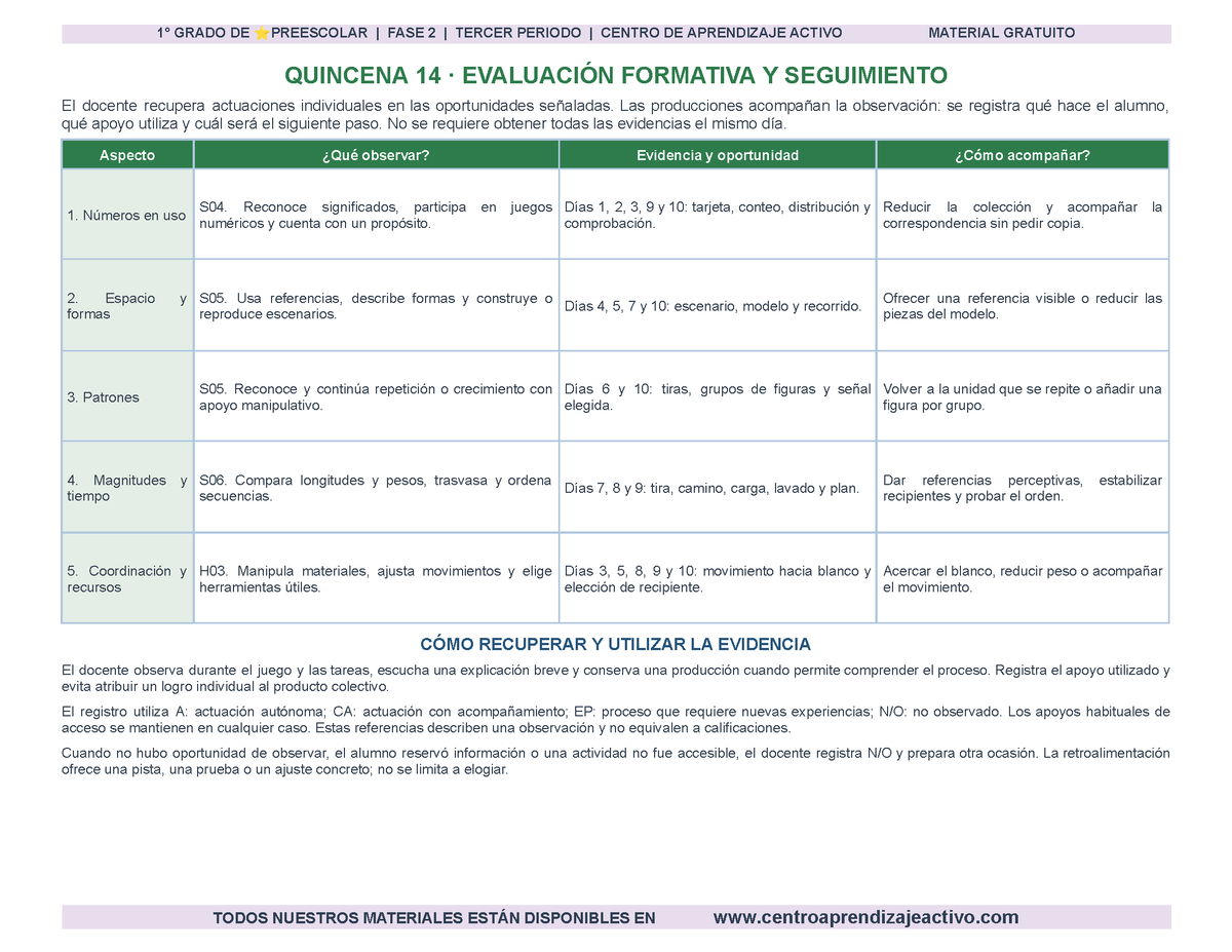 PLANEACIÓN 1° ⭐Preescolar Tercer Periodo (Abr, May, Jun, Jul) en 🎁PDF