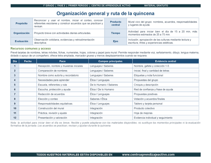 PLANEACIÓN 1° Primaria Primer Periodo (Sep, Oct, Nov) en PDF