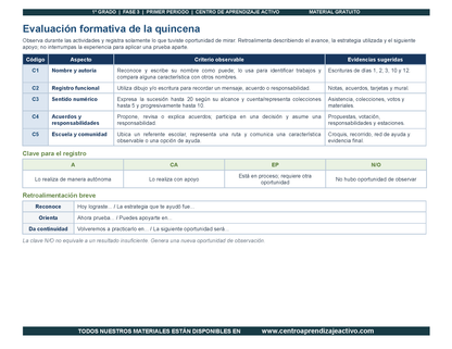 PLANEACIÓN 1° Primaria Primer Periodo (Sep, Oct, Nov) en PDF