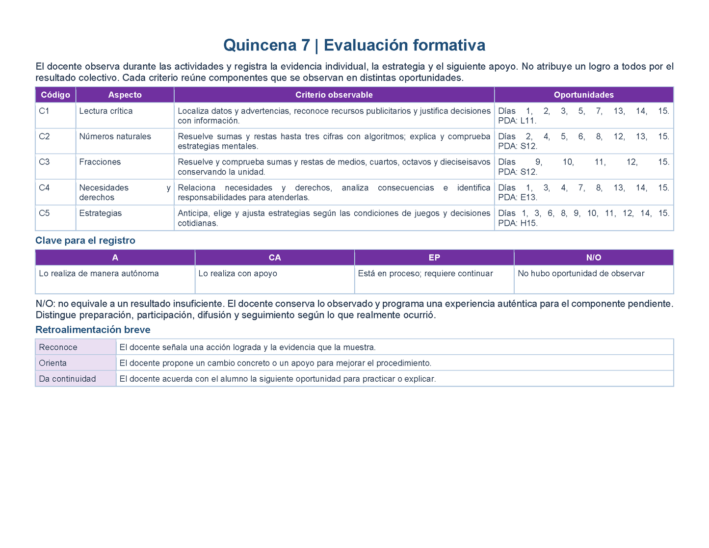 PLANEACIÓN 3° Primaria Segundo Periodo (Dic, Ene, Feb, Mar) ✏️Editable en Word