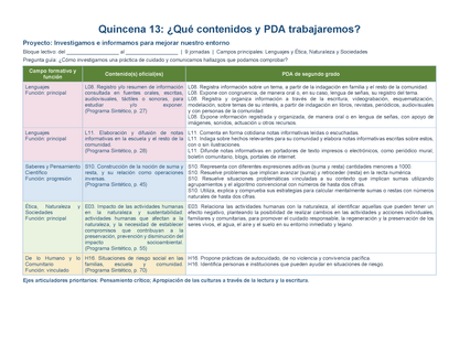 PLANEACIÓN 2° Primaria Tercer Periodo (Abr, May, Jun, Jul) ✏️Editable en Word