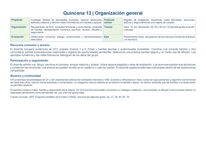PLANEACIÓN 2° Primaria Tercer Periodo (Abr, May, Jun, Jul) ✏️Editable en Word