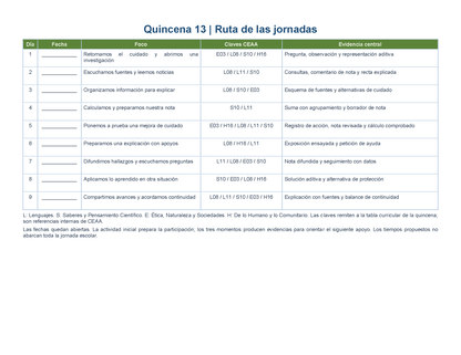 PLANEACIÓN 2° Primaria Tercer Periodo (Abr, May, Jun, Jul) ✏️Editable en Word
