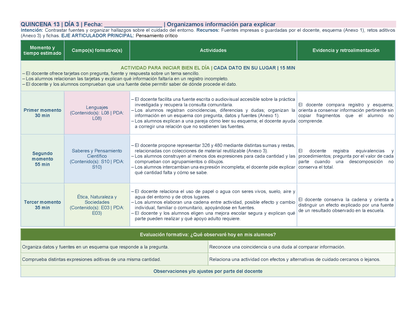 PLANEACIÓN 2° Primaria Tercer Periodo (Abr, May, Jun, Jul) ✏️Editable en Word