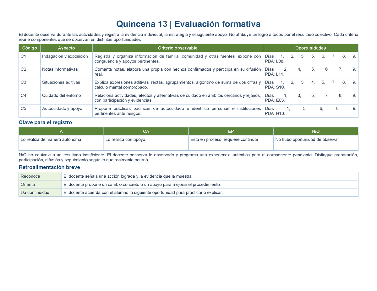 PLANEACIÓN 2° Primaria Tercer Periodo (Abr, May, Jun, Jul) ✏️Editable en Word