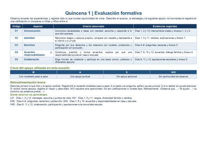 PLANEACIÓN 2° ⭐Preescolar Primer Periodo (Sep, Oct, Nov) ✏️Editable en Word