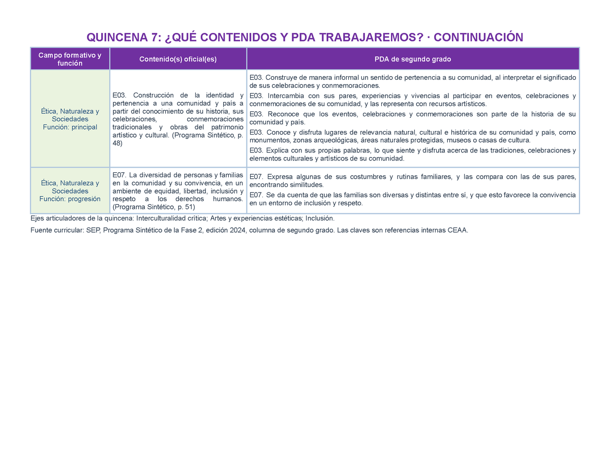 PLANEACIÓN 2° ⭐Preescolar Segundo Periodo (Dic, Ene, Feb, Mar) en 🎁PDF