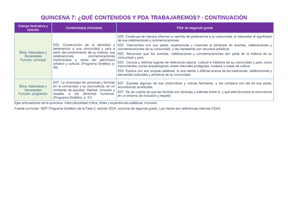 PLANEACIÓN 2° ⭐Preescolar Segundo Periodo (Dic, Ene, Feb, Mar) en 🎁PDF