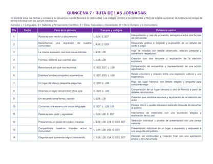 PLANEACIÓN 2° ⭐Preescolar Segundo Periodo (Dic, Ene, Feb, Mar) en 🎁PDF