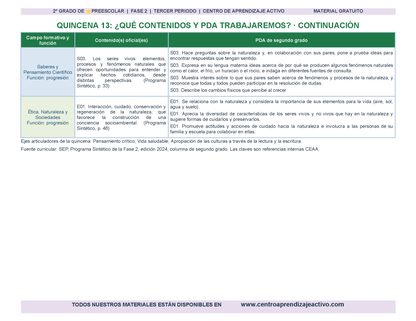 PLANEACIÓN 2° ⭐Preescolar Tercer Periodo (Abr, May, Jun, Jul) en 🎁PDF